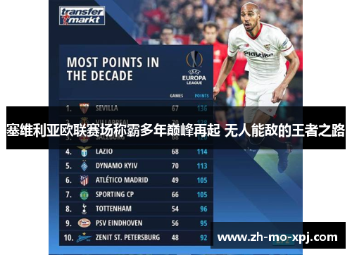 塞维利亚欧联赛场称霸多年巅峰再起 无人能敌的王者之路