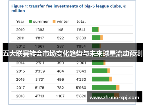 五大联赛转会市场变化趋势与未来球星流动预测